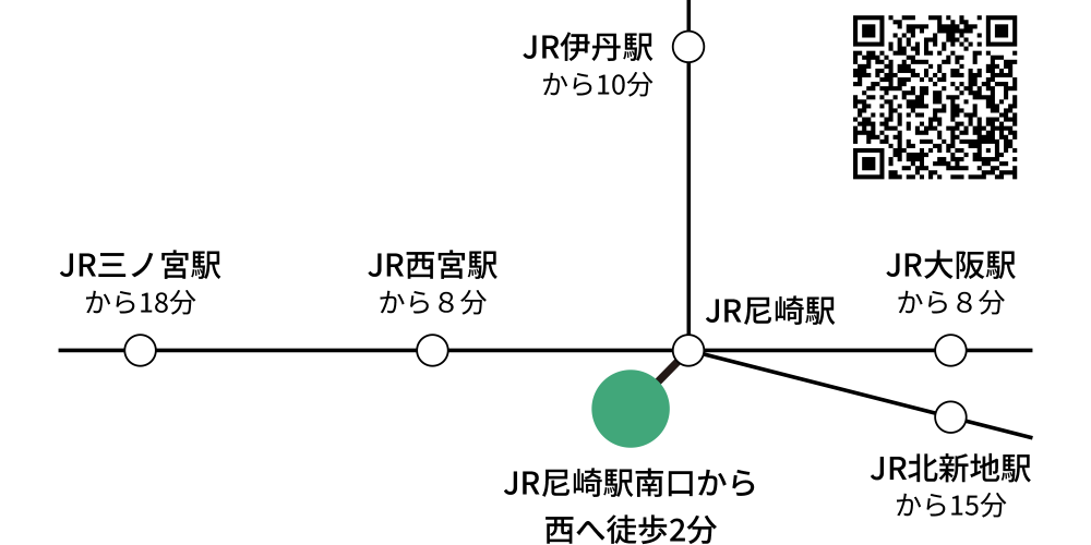 access_map